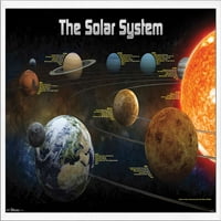Zidni plakat sa solarnim sustavom, 22.375 34